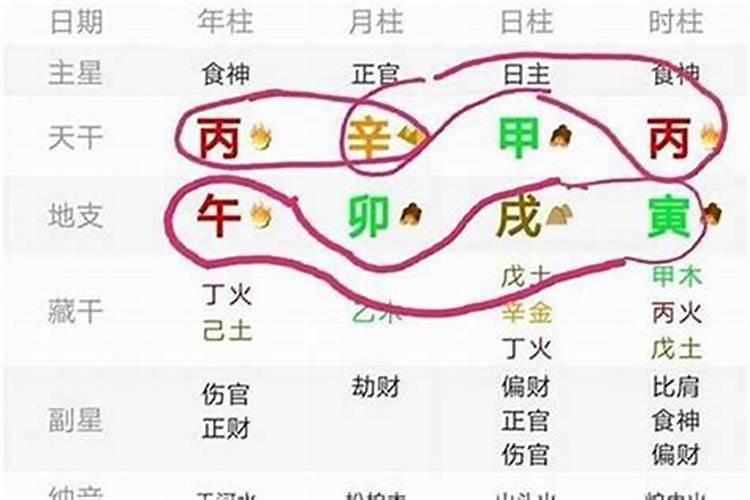 九八年农历八月十六什么命？甲辰日柱男命会克妻吗