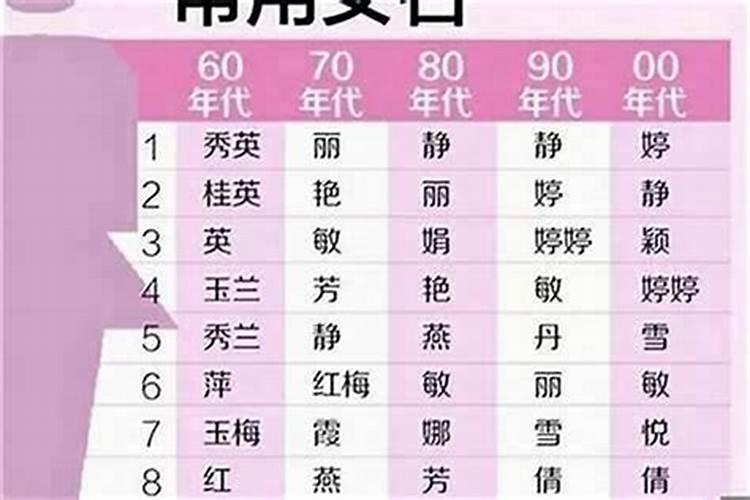 起个好名字有啥标准吗女生？真的起什么名字好