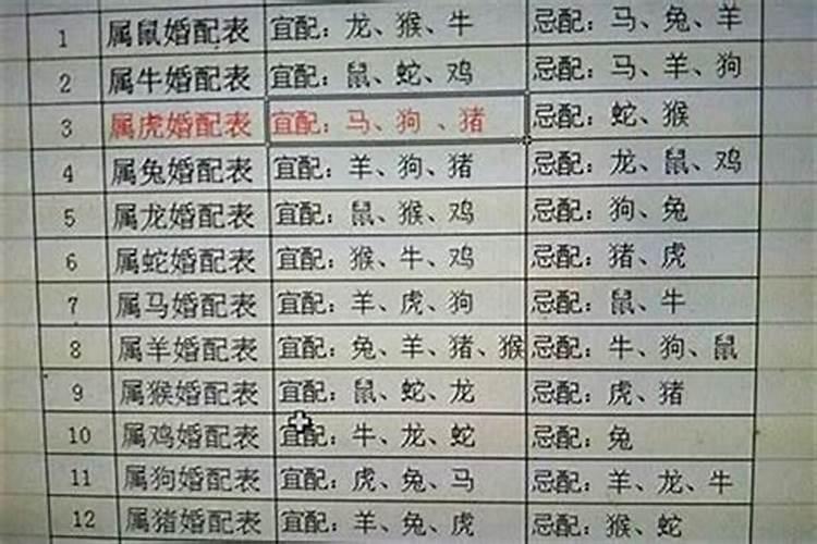 94年属狗妈妈生什么宝宝好？94年狗与什么属相最合