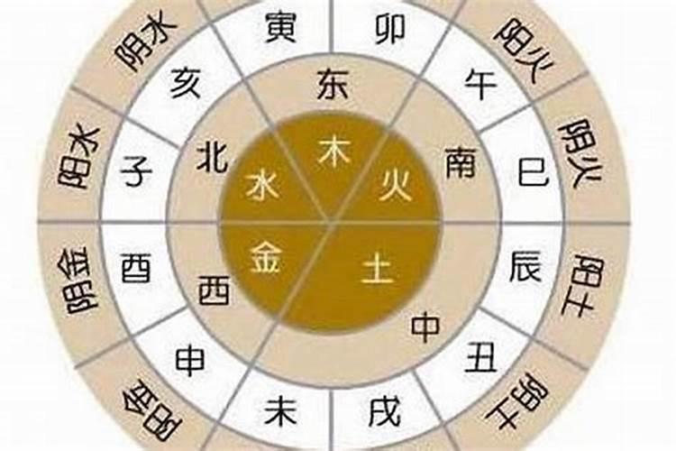 生辰八字与金木水火土查询表 金木水火土五行哪个代表财