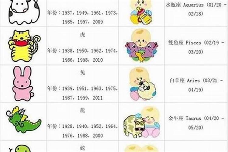 1940属龙今年多大岁数？属龙57岁