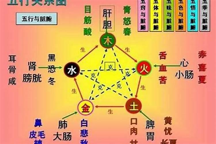 五行属土跟木命冲突吗？人与人之间的五行可以互补吗？