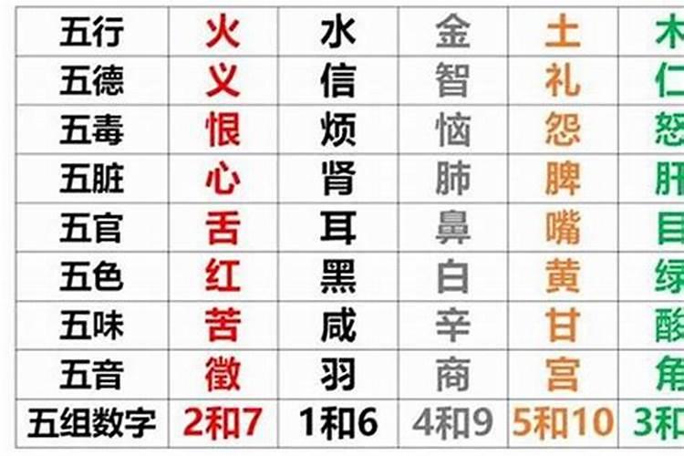 人的八字五行缺什么怎样算？怎么看生辰八字中五行缺什么属性