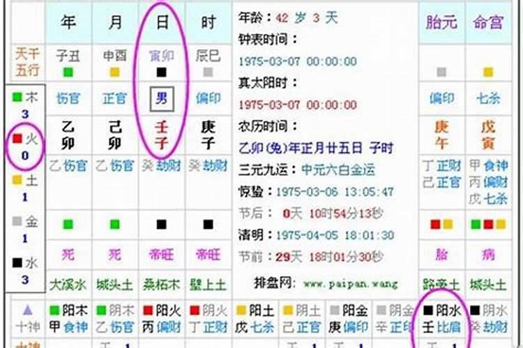 人的八字五行缺什么怎样算？怎么看生辰八字中五行缺什么属性