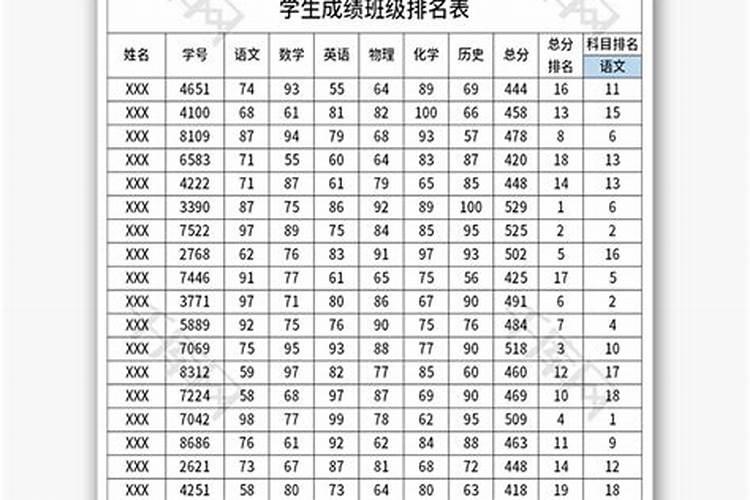 二年级三班的成绩在年级排名倒数第二（让学生成绩变好的方法）