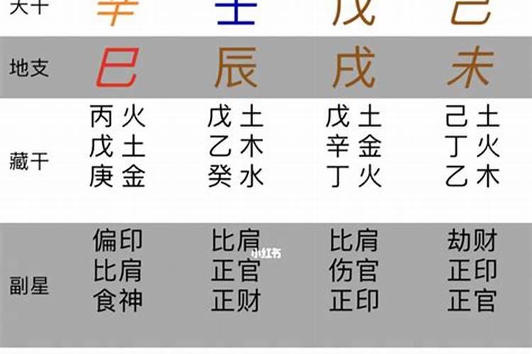 八字算命批八字预测（八字算命基本步骤）