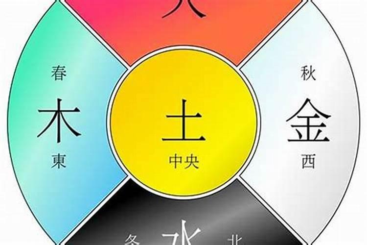 11月初六五行属什么？一九六年属什么