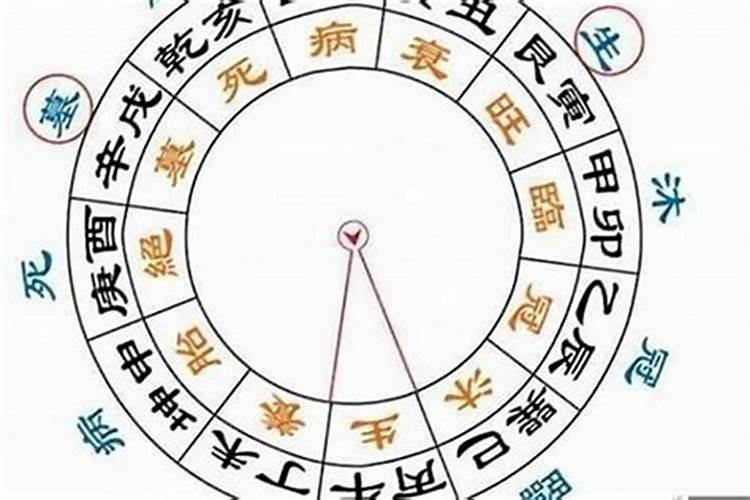 八字有冲无合是什么意思解释一下？八字大运按照旺衰的顺序排列