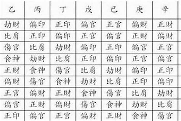 偏官八字(正官多怎么化解)