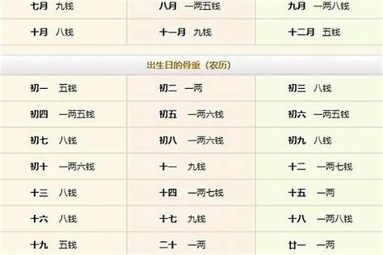 生辰八字算命几斤几两对照表解释？八字查几两几钱