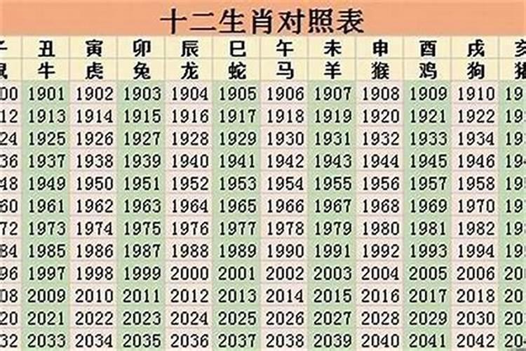 2013年是什么生肖座的？2013年属什么生肖的命