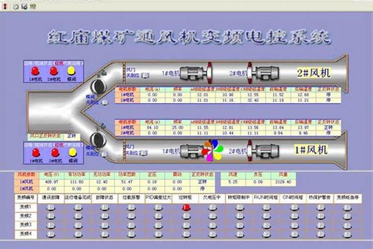 煤矿主扇通风机叶片角度_怎么看风量扇和风压扇的区别