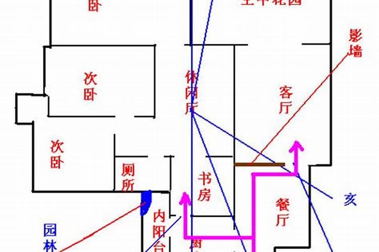 五行属木居住楼层最旺(阳宅庚山甲兼酉卯风水详解)