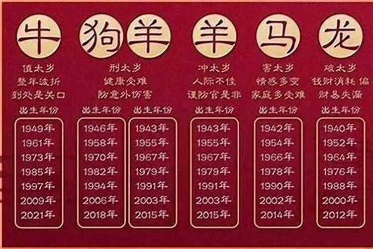 今年是什么年？十二生肖有哪些？？明年是属相是什么命