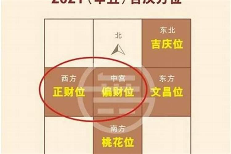 今天属兔的财神方位（属兔适合什么方位）