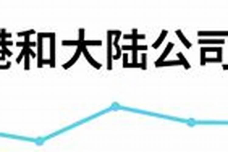 公司取名在哪查会不会重名？公司名字如何查重