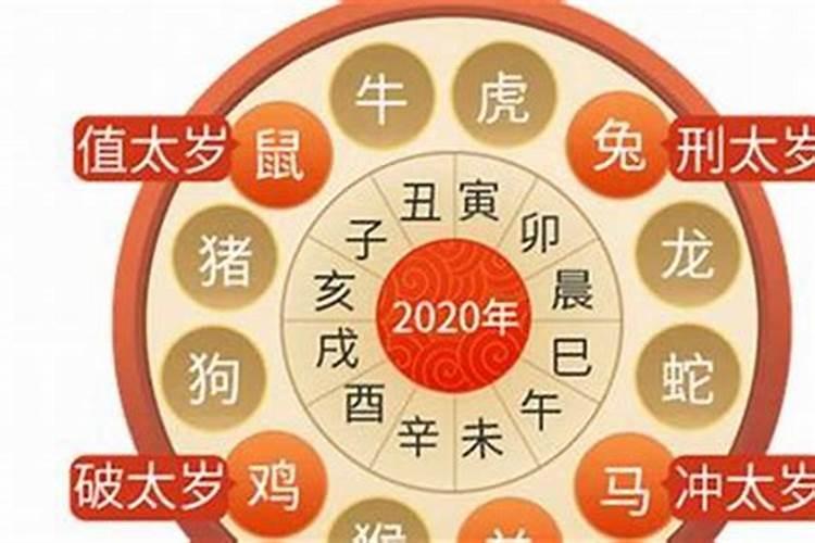 2023年虎年犯太岁怎么化解？2023太岁在什么位置