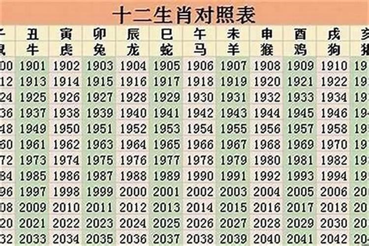 2023年有哪些生肖？2022年属虎女好不好