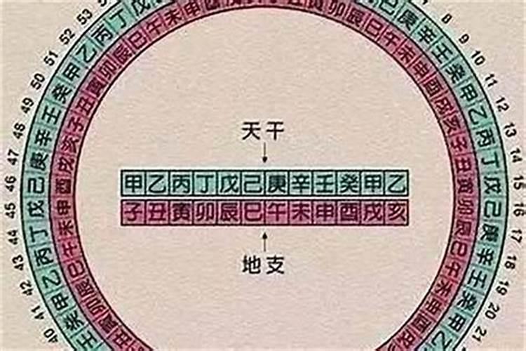 八字带铁扫是什么意思？算命中金舆是什么意思