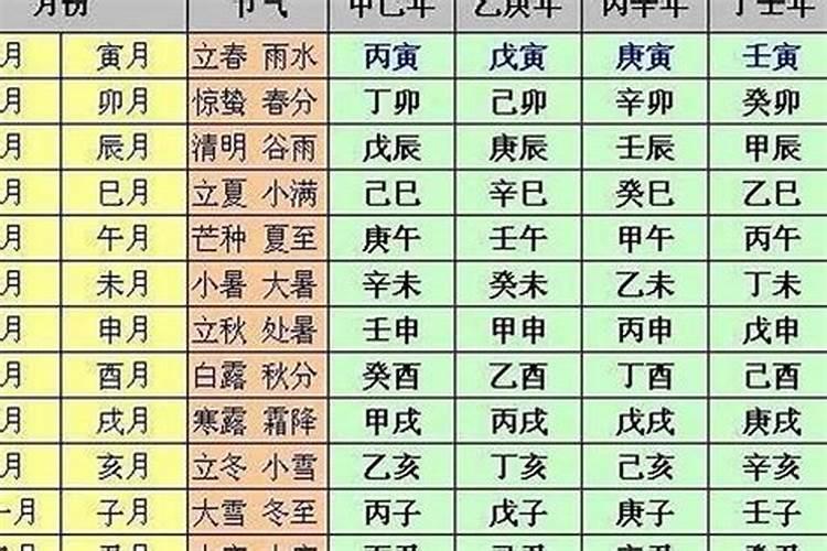 癸卯日柱男命财运（八字大运癸未是什么意思）