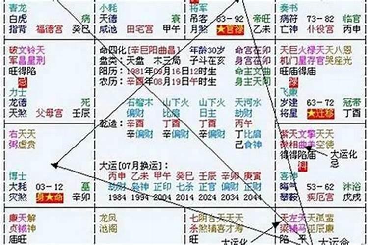 怎样看八字大运流年？八字中的大运是什么意思呢怎么看婚姻