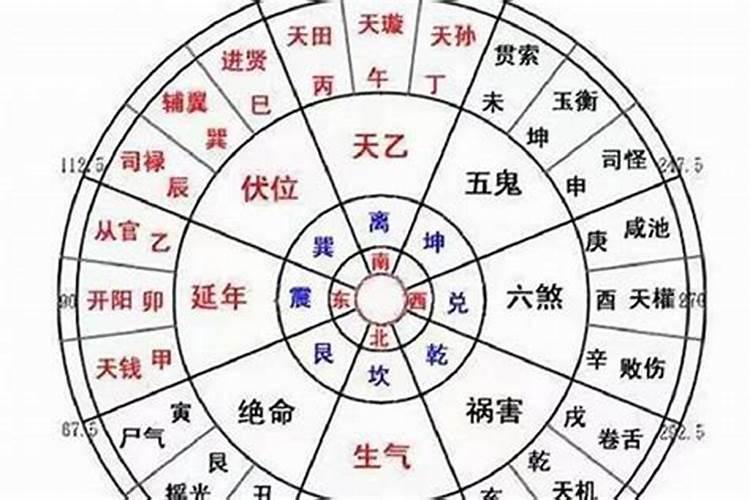 八宅风水水法（八宅绝命位适合做什么）