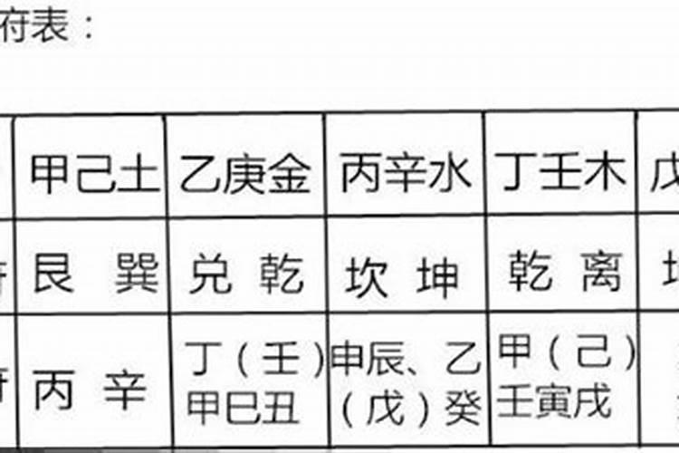 制正阴府的正确方法（阴阳宅化煞方法）