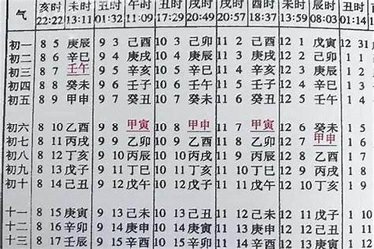 八字看订婚信息_本命年不能订婚吗？