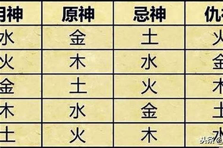 八字五行的喜神和忌神（劫财用官的八字）